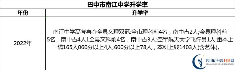 2024年巴中市南江中學(xué)升學(xué)率怎么樣？