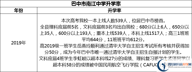 2024年巴中市南江中學(xué)升學(xué)率怎么樣？