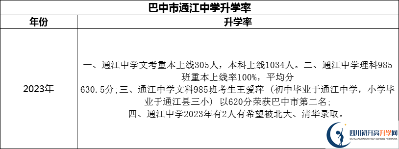 2024年巴中市通江中學(xué)升學(xué)率怎么樣？