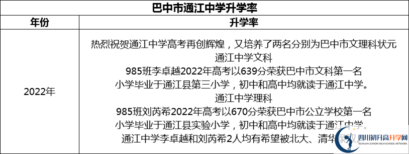 2024年巴中市通江中學(xué)升學(xué)率怎么樣？