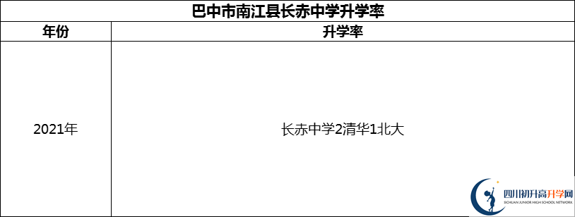 2024年巴中市南江縣長(zhǎng)赤中學(xué)升學(xué)率怎么樣？