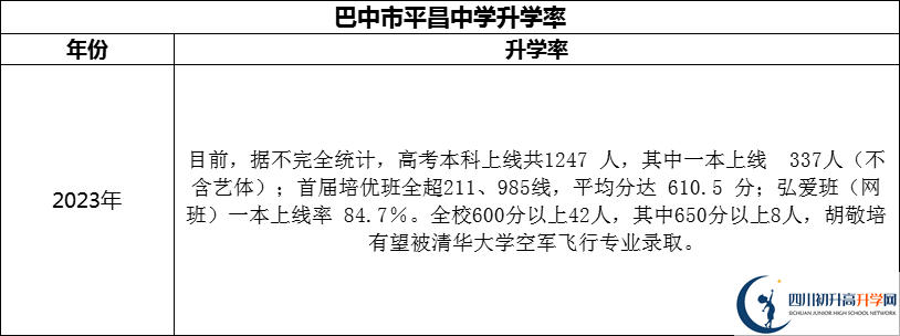 2024年巴中市平昌中學(xué)升學(xué)率怎么樣？