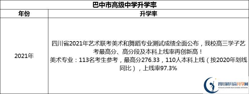 2024年巴中市高級(jí)中學(xué)升學(xué)率怎么樣？