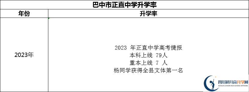 2024年巴中市正直中學升學率怎么樣？