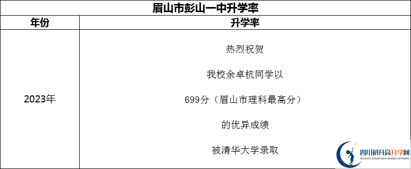 2024年眉山市彭山一中升學(xué)率怎么樣？