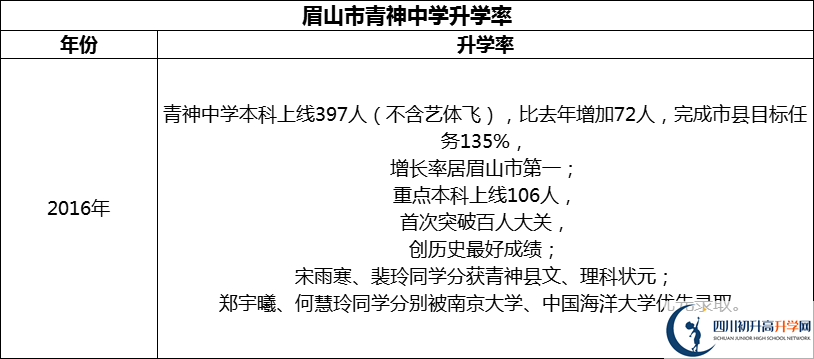 2024年眉山市青神中學(xué)升學(xué)率怎么樣？