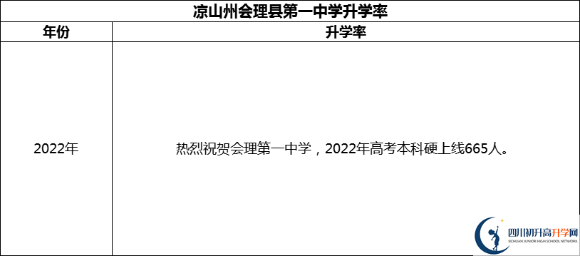 2024年涼山州會理縣第一中學(xué)升學(xué)率怎么樣？