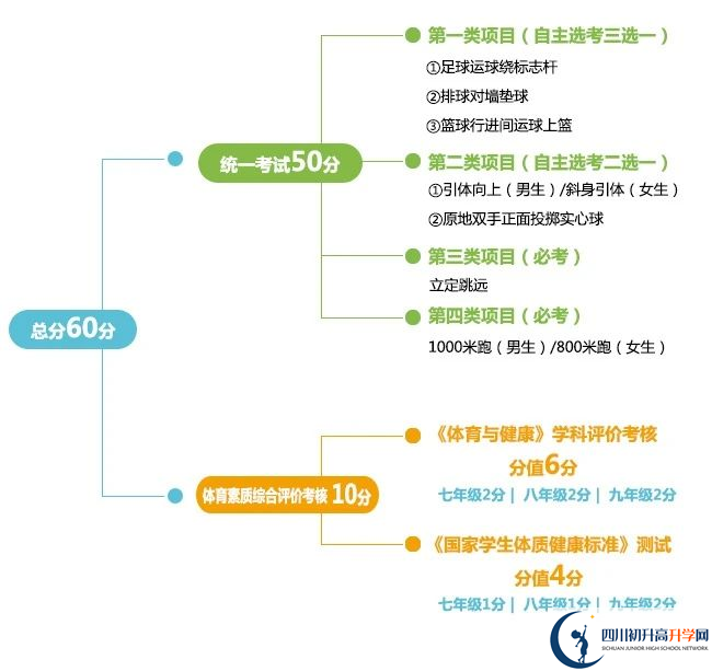 2024年成都市都江堰市中考體育考試政策方案？