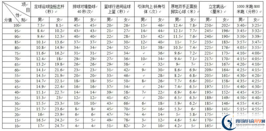 2024年成都市金堂縣中考體育考試政策方案？