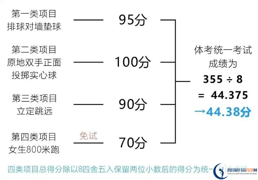 2024年成都市新津縣中考體育考試政策方案？