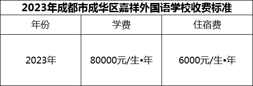 2024年成都市成華區(qū)嘉祥外國語學(xué)校學(xué)費(fèi)多少錢？