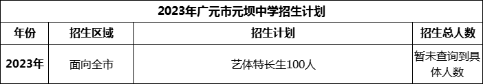 2024年廣元市元壩中學(xué)招生計劃是多少？