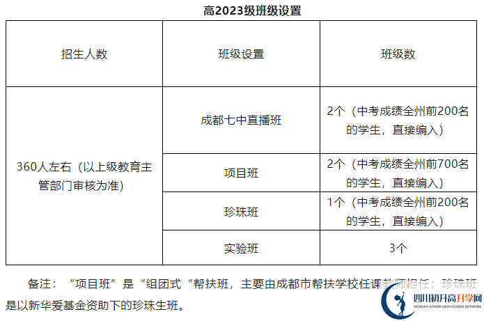 2025年阿壩州馬爾康中學招生人數(shù)是多少？