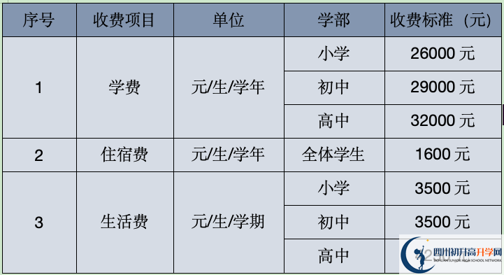 2025年涼山州西昌天立國(guó)際學(xué)校招生簡(jiǎn)章是什么？