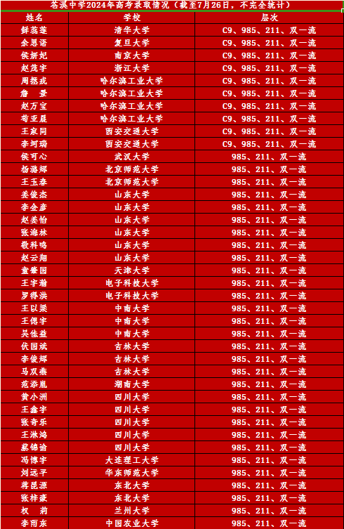 2025年廣元市蒼溪中學(xué)升學(xué)率怎么樣？