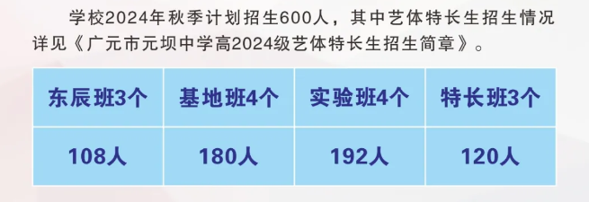 2025年?廣元市元壩中學班級如何設置？