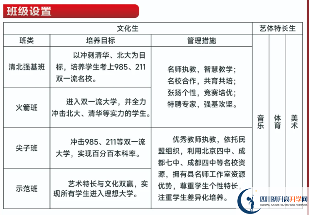 2025年?遂寧市蓬溪中學(xué)班級如何設(shè)置？