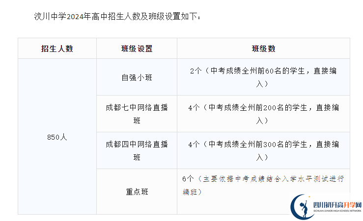 2025年阿壩州汶川中學(xué)班級(jí)如何設(shè)置？