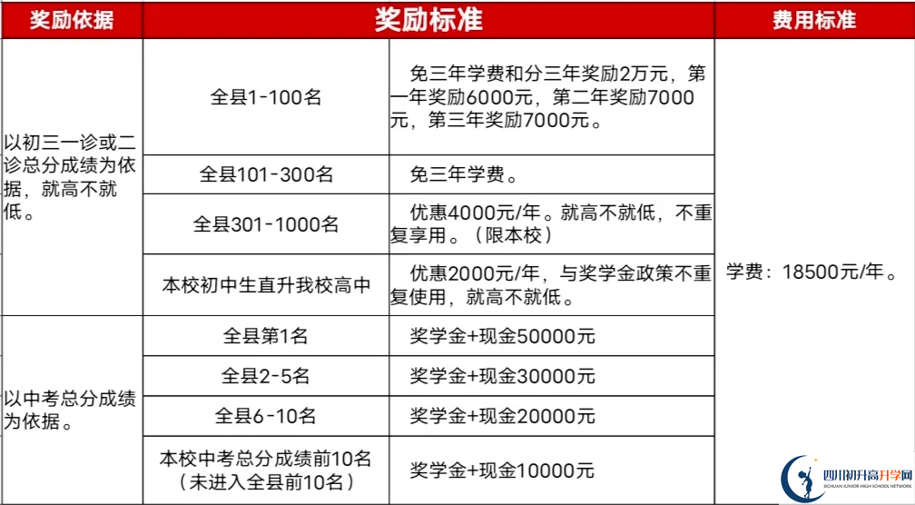 2025年廣安市廣安啟睿第一實驗學校招生簡章是什么？