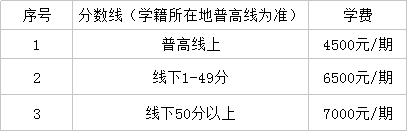 仁壽華達高中2019年收費標準