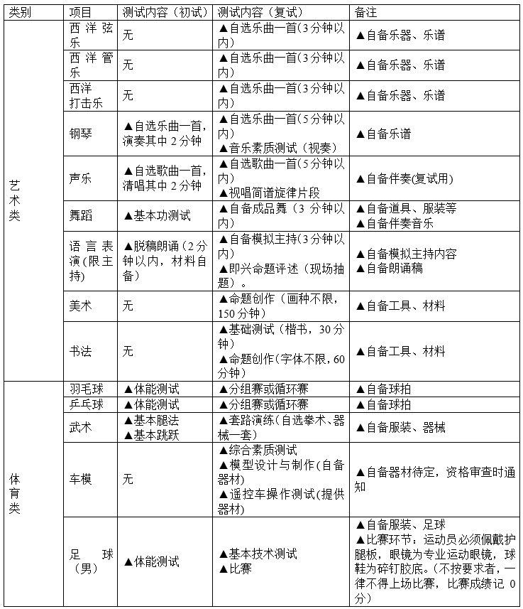 成都市石室中學2019年初、高中藝體特長生招生辦法