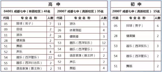 成都七中2018年藝術(shù)、體育特長生招生須知