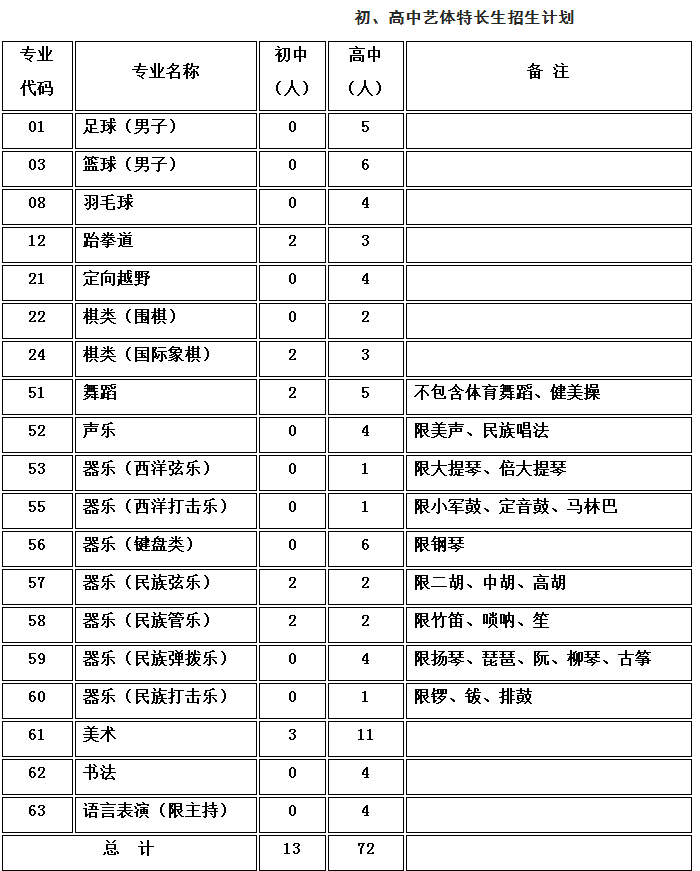 樹德光華校區(qū)2019藝考簡章是什么？