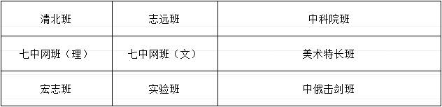 成都市武侯高級(jí)中學(xué)2019年招生簡(jiǎn)章