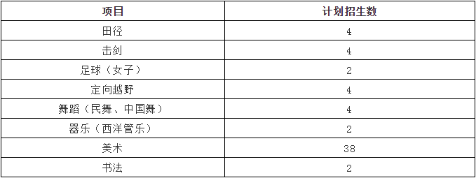 成都市武侯高級(jí)中學(xué)2019年藝體特長(zhǎng)生招生公告