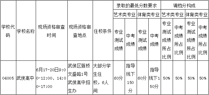 成都市武侯高級(jí)中學(xué)2019年藝體特長(zhǎng)生招生公告