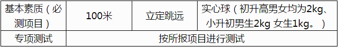 成都市籍田中學(xué)2019年初高中體育特長生招生須知