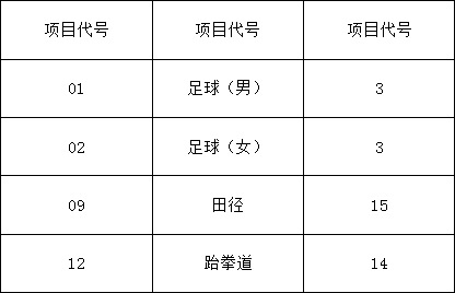 成都市太平中學(xué)2019年初、高中藝體特長生報考須知