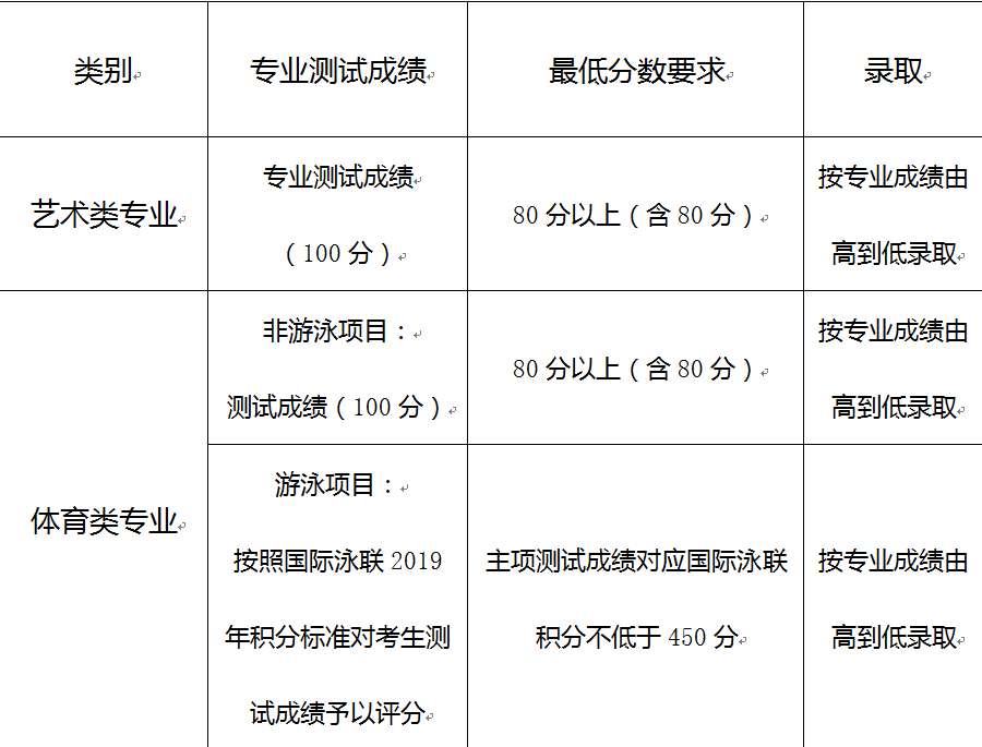 石室天府中學(xué)2019年藝體特長(zhǎng)生招生辦法公告