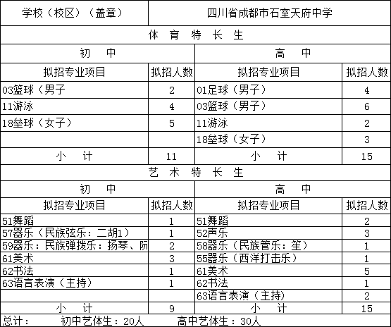 石室天府中學(xué)2019年藝體特長(zhǎng)生招生辦法公告