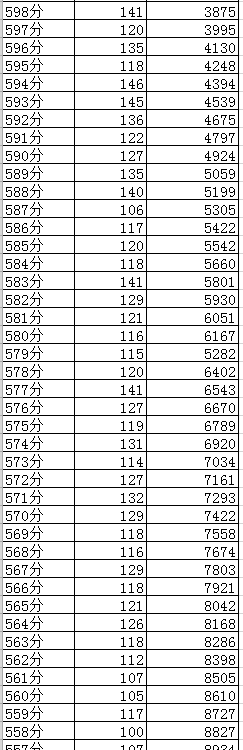 成都2019年中考分?jǐn)?shù)線及“5+2”區(qū)域成績(jī)