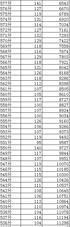 成都2019年中考分?jǐn)?shù)線及“5+2”區(qū)域成績(jī)