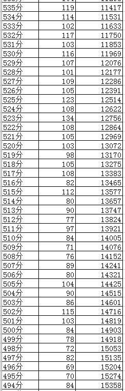 成都2019年中考分?jǐn)?shù)線及“5+2”區(qū)域成績(jī)