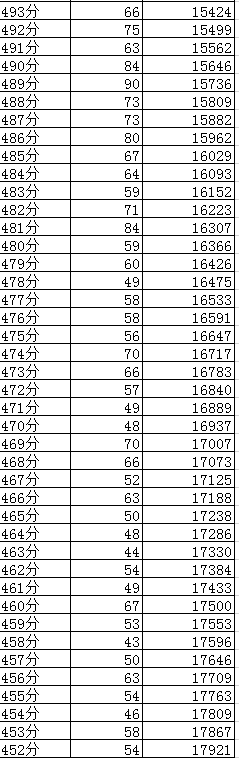 成都2019年中考分?jǐn)?shù)線及“5+2”區(qū)域成績(jī)