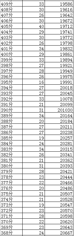 成都2019年中考分?jǐn)?shù)線及“5+2”區(qū)域成績(jī)