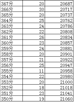 成都2019年中考分?jǐn)?shù)線及“5+2”區(qū)域成績(jī)