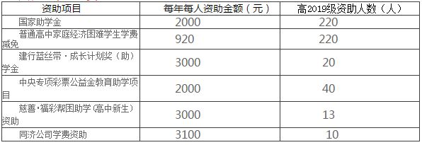 雅安中學(xué)2019年自主招生計劃