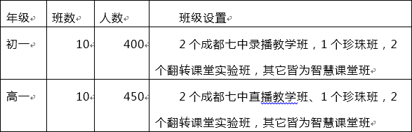 馬爾康中學2019年招生簡章