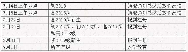 達(dá)州高級中學(xué)2019年暑假放假時間是什么時候？