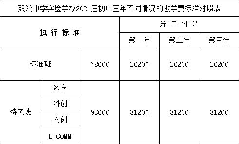 雙流實驗中學(xué)2018年收費標準