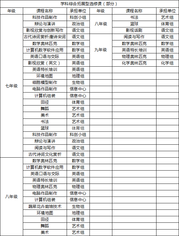 2019年雙流實(shí)驗(yàn)中學(xué)招生答家長(zhǎng)問(wèn)（二）