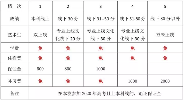 大竹二中2019年高三補(bǔ)習(xí)班招生公告