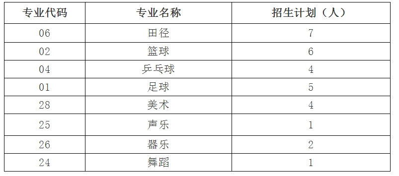 會東中學(xué)公告通知