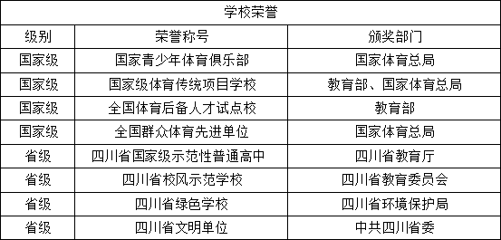 郫縣一中辦學成果