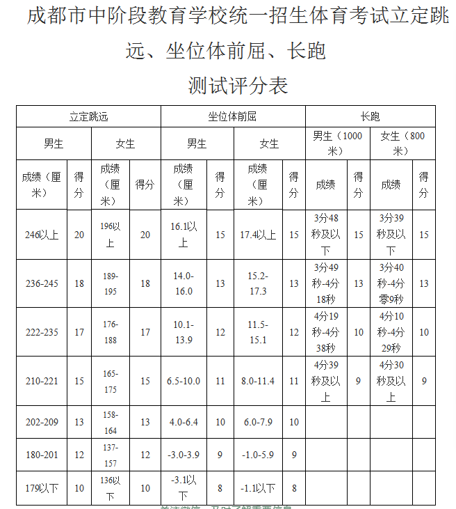 成都2020年中考體育考試工作安排