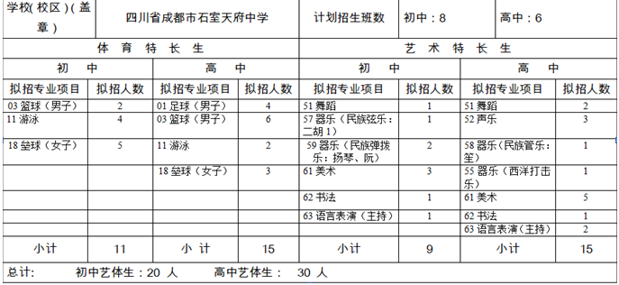 石室天府中學(xué)2020年招生計劃是多少？